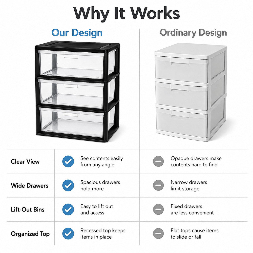 3 Drawer Clear Plastic Storage Organizer I90469