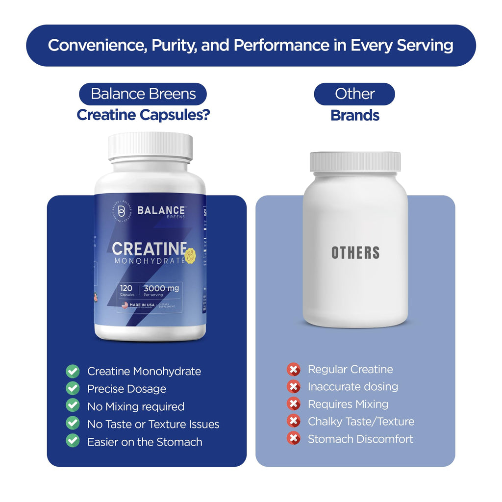 Creatine Monohydrate 3,000mg 120 Capsules Micronized F1243