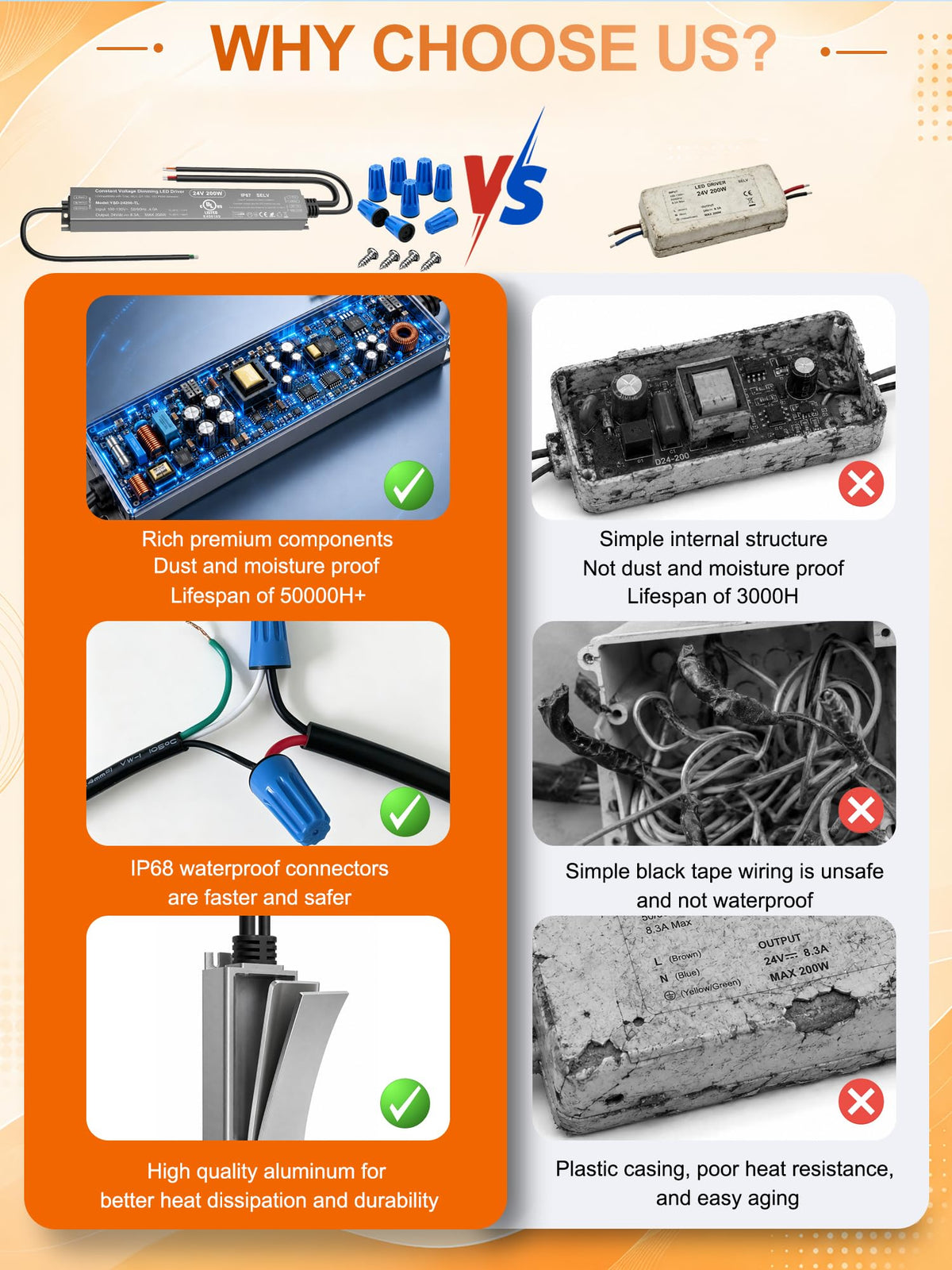 200W 24V Dimmable LED Driver N83507